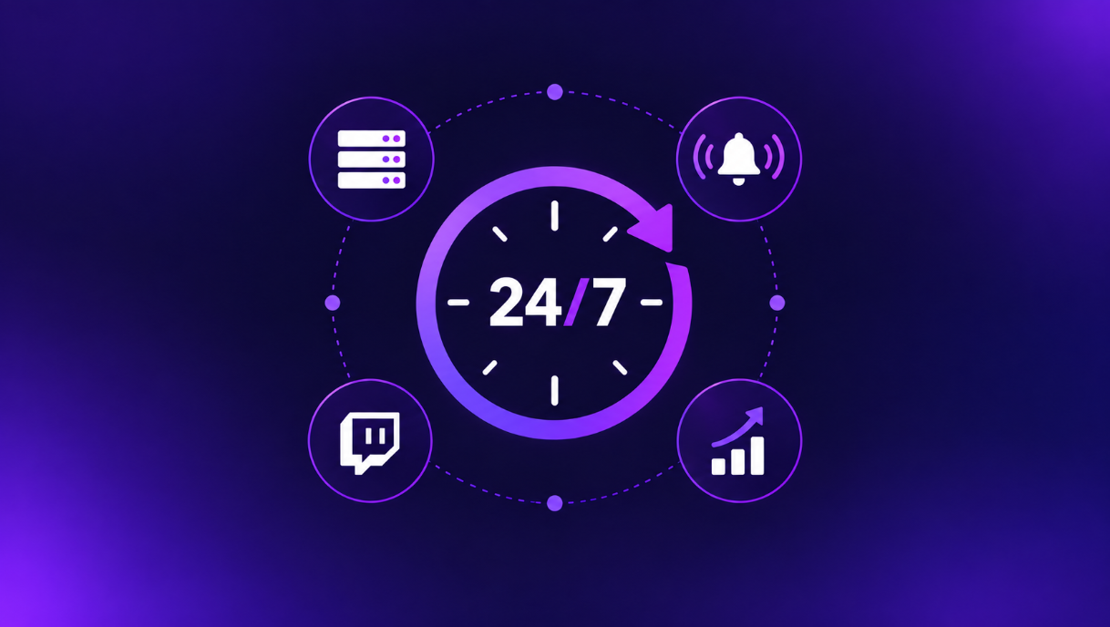 24/7 Twitch-Livestreams